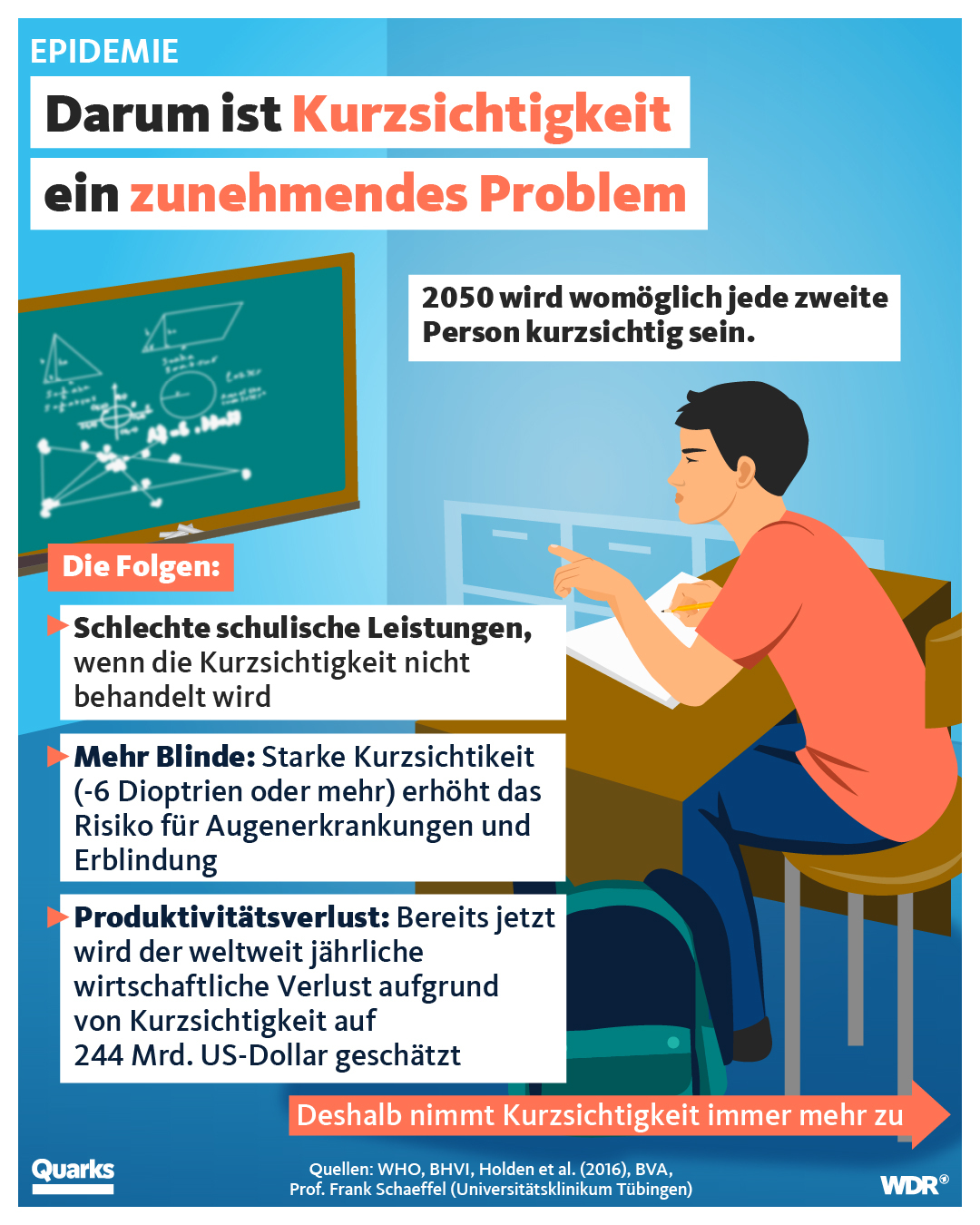 Darum ist Kurzsichtigkeit ein zunehmendes Problem